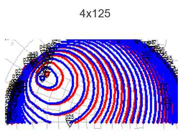 Radar Graph from Wolfspeed’s RF Large-Signal Model simulation tools.