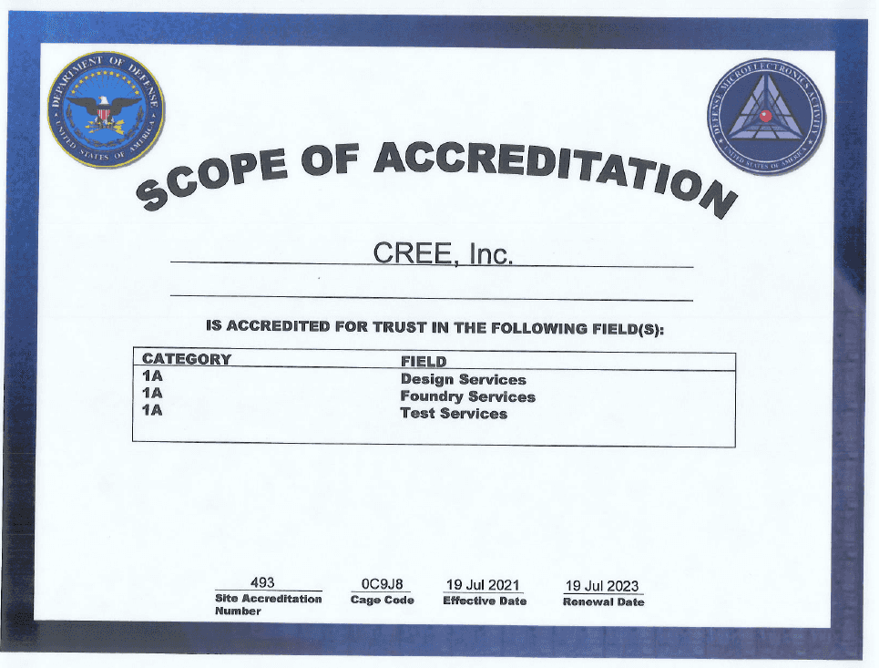 Wolfspeed Scope of Accreditation Certificate
